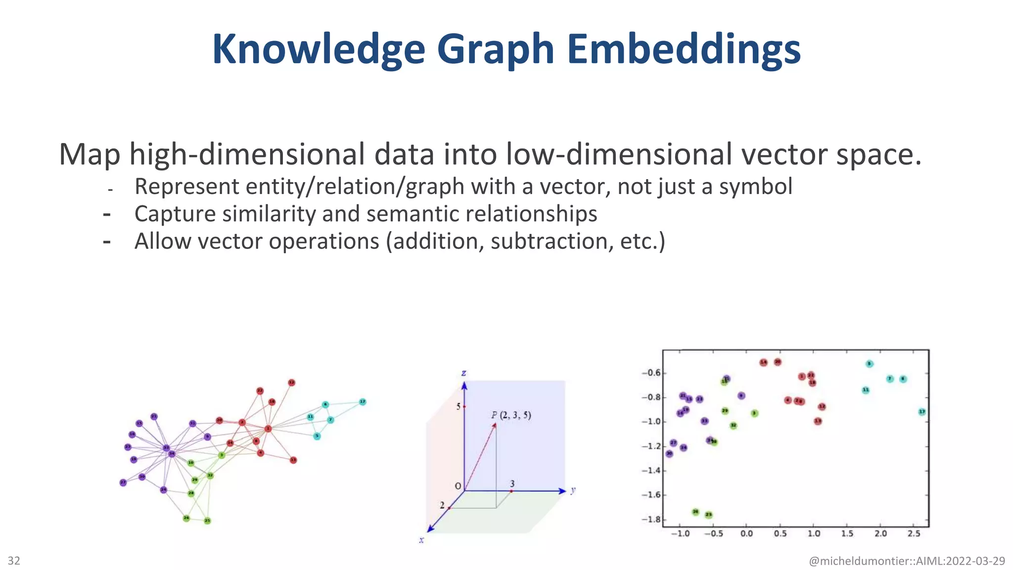 Knowledge Graph Embeddings
Map high-dimensional data into low-dimensional vector space.
- Represent entity/relation/graph with a vector, not just a symbol
- Capture similarity and semantic relationships
- Allow vector operations (addition, subtraction, etc.)
@micheldumontier::AIML:2022-03-29
32
 