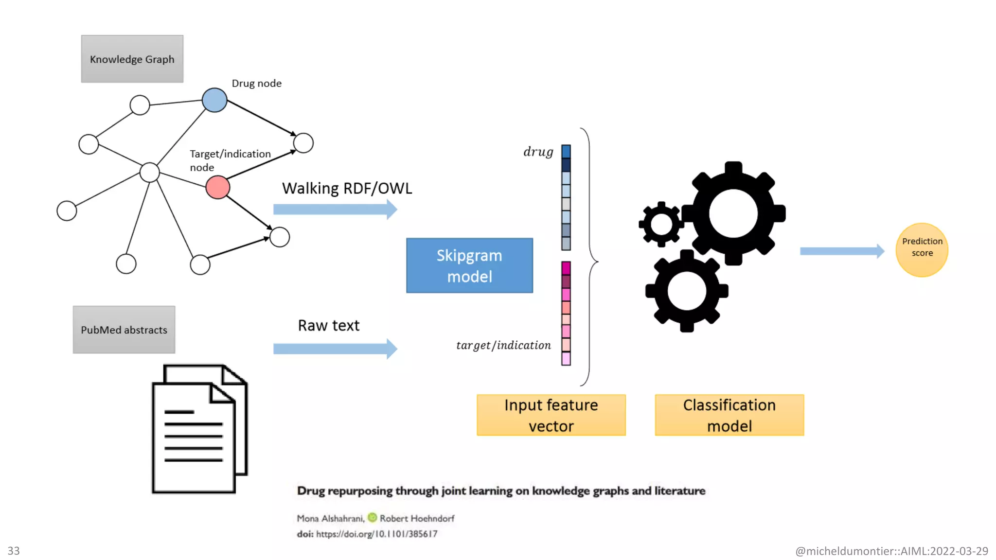 @micheldumontier::AIML:2022-03-29
33
 