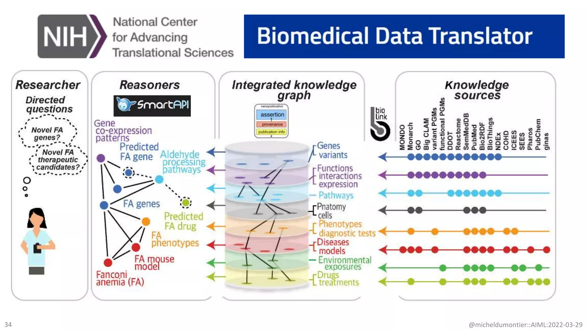@micheldumontier::AIML:2022-03-29
34
 