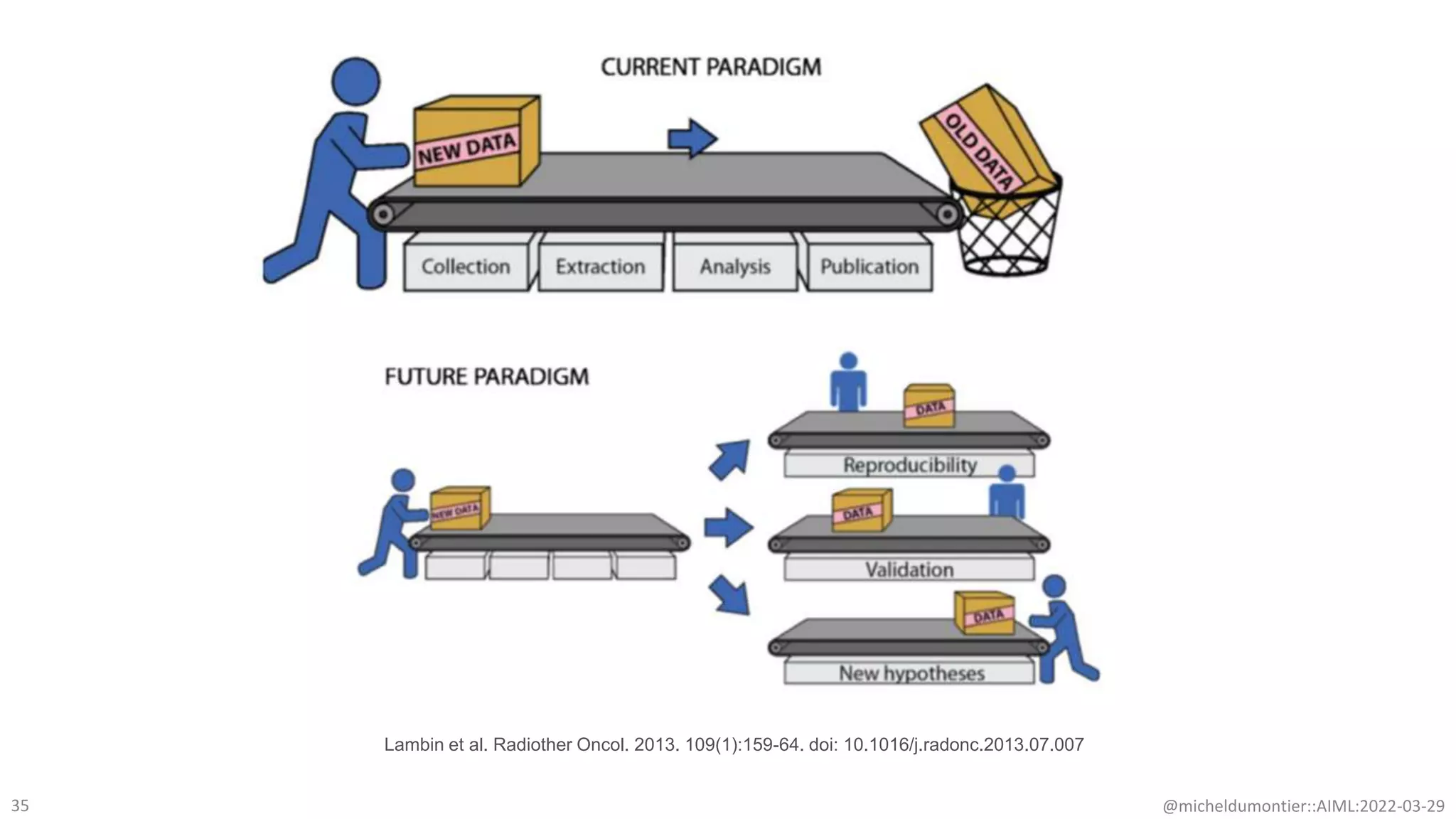 @micheldumontier::AIML:2022-03-29
35
Lambin et al. Radiother Oncol. 2013. 109(1):159-64. doi: 10.1016/j.radonc.2013.07.007
 