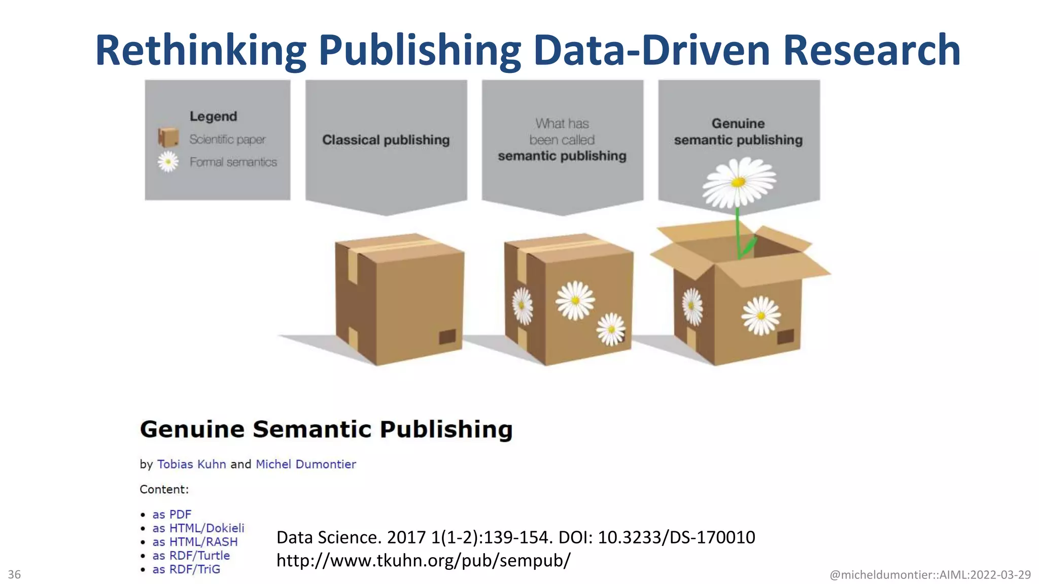 Rethinking Publishing Data-Driven Research
@micheldumontier::AIML:2022-03-29
36
Data Science. 2017 1(1-2):139-154. DOI: 10.3233/DS-170010
http://www.tkuhn.org/pub/sempub/
 