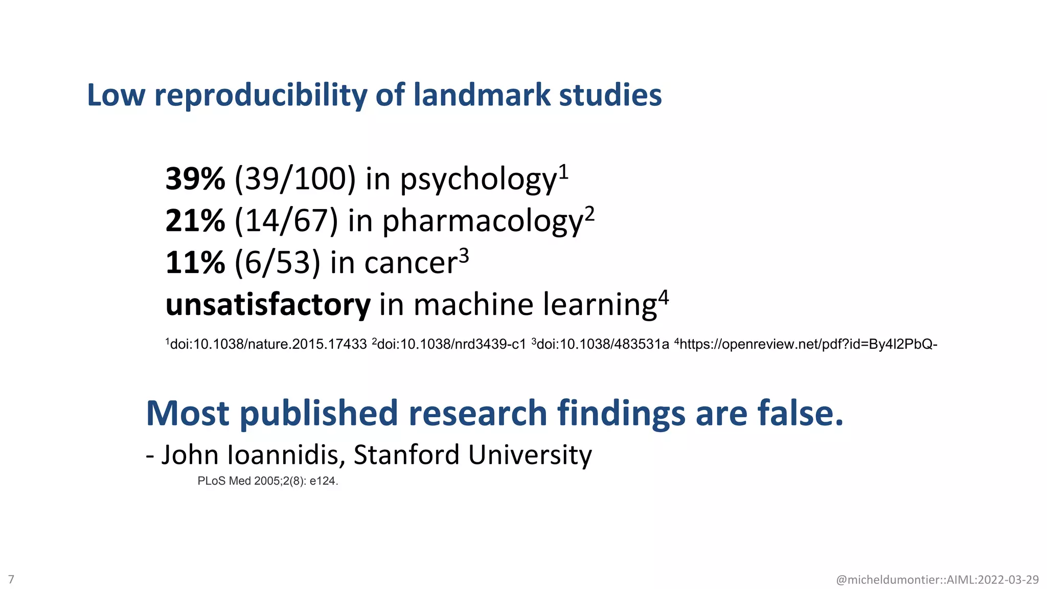 7 @micheldumontier::AIML:2022-03-29
Low reproducibility of landmark studies
39% (39/100) in psychology1
21% (14/67) in pharmacology2
11% (6/53) in cancer3
unsatisfactory in machine learning4
1doi:10.1038/nature.2015.17433 2doi:10.1038/nrd3439-c1 3doi:10.1038/483531a 4https://openreview.net/pdf?id=By4l2PbQ-
Most published research findings are false.
- John Ioannidis, Stanford University
PLoS Med 2005;2(8): e124.
 