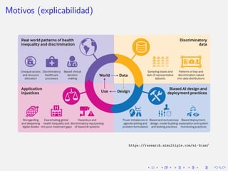 Motivos (explicabilidad)
https://research.aimultiple.com/ai-bias/
 
