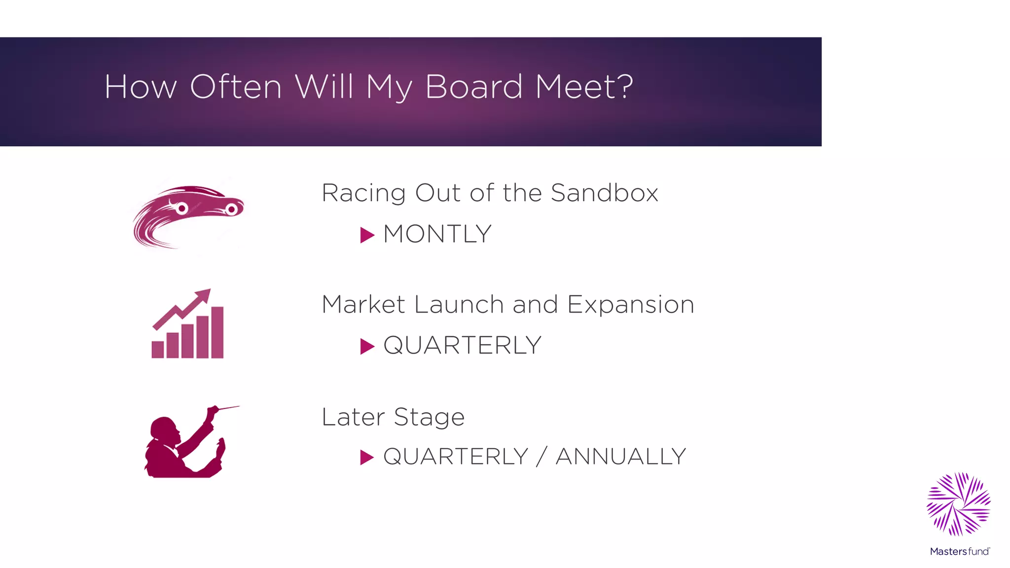 How Often Will My Board Meet?
Racing Out of the Sandbox
u MONTLY
Market Launch and Expansion
u QUARTERLY
Later Stage
u QUARTERLY / ANNUALLY
 