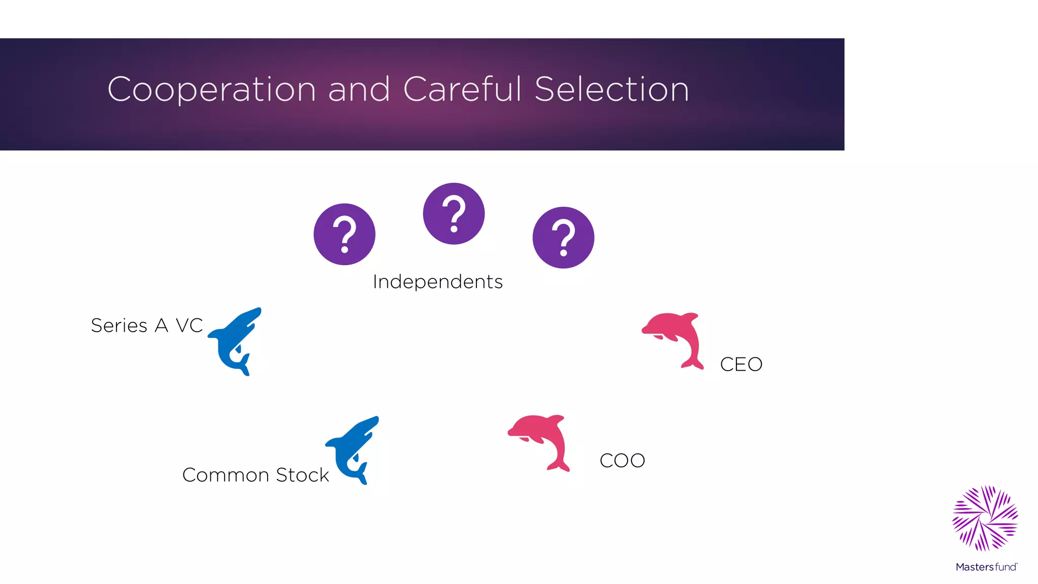 Cooperation and Careful Selection
CEO
COO
Common Stock
Series A VC
Independents
 