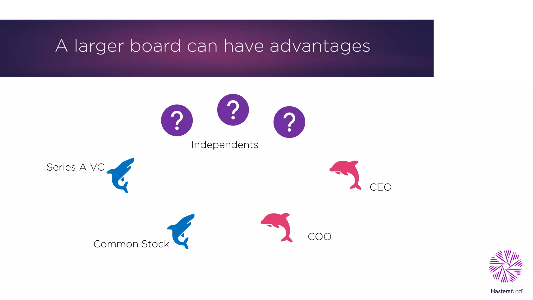 A larger board can have advantages
CEO
COO
Common Stock
Series A VC
Independents
 