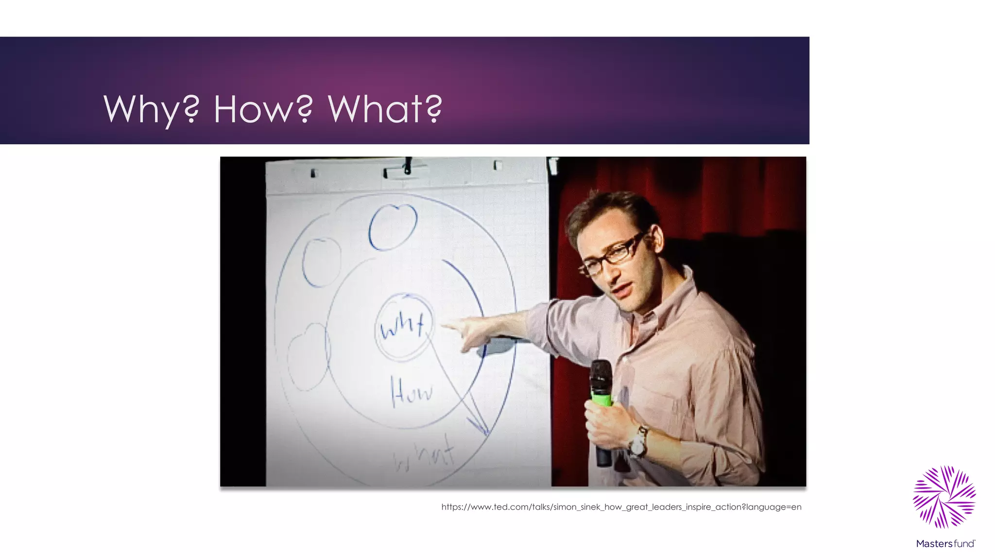 Why? How? What?
https://www.ted.com/talks/simon_sinek_how_great_leaders_inspire_action?language=en
 