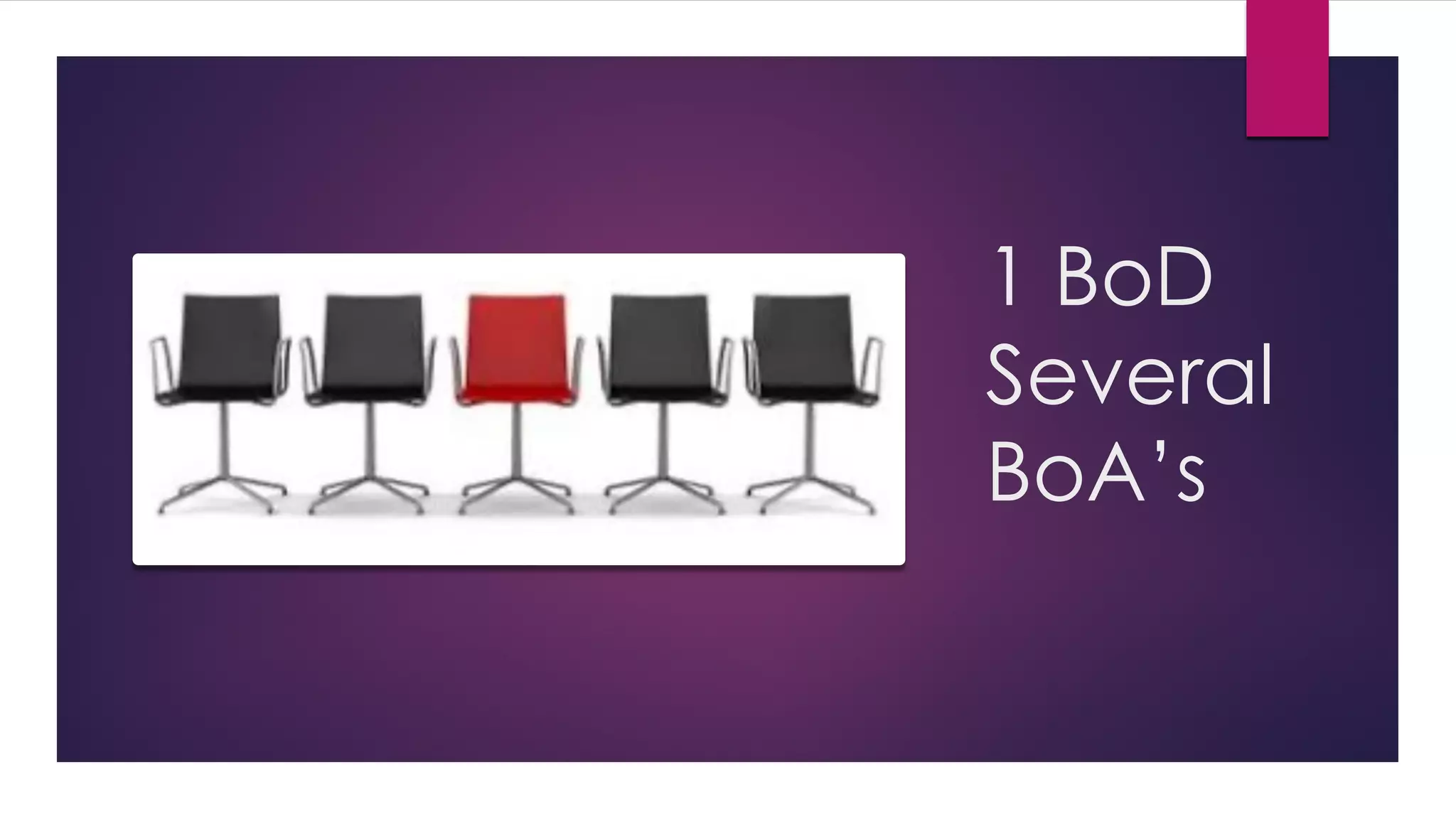 1 BoD
Several
BoA’s
 