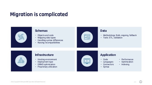 2021 Copyright © EnterpriseDB Corporation All Rights Reserved
Migration is complicated
10
• Objects and code
• Mapping data types
• Handling syntax differences
• Raising incompatibilities
Schemas
• Methodology: Bulk, ongoing, fallback
• Tools: ETL, validation
Data
• Hosting environment
• Deployment type
• DBMS optimization
• Proprietary utilization
Infrastructure
• Code
• Languages
• Connectors
• Syntax
Application
• Performance
• Optimization
• Indexing
 