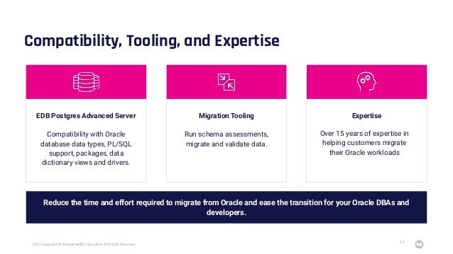 2021 Copyright © EnterpriseDB Corporation All Rights Reserved
Compatibility, Tooling, and Expertise
14
Over 15 years of expertise in
helping customers migrate
their Oracle workloads
EDB Postgres Advanced Server
Compatibility with Oracle
database data types, PL/SQL
support, packages, data
dictionary views and drivers.
Migration Tooling
Run schema assessments,
migrate and validate data.
Expertise
Reduce the time and effort required to migrate from Oracle and ease the transition for your Oracle DBAs and
developers.
 