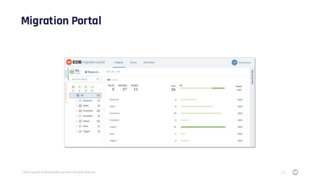 2021 Copyright © EnterpriseDB Corporation All Rights Reserved
Migration Portal
16
 