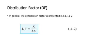 Topic4_Moment Distribution.pptx