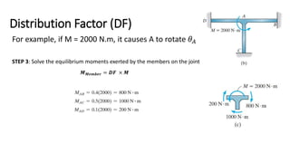 Topic4_Moment Distribution.pptx
