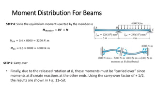 Topic4_Moment Distribution.pptx