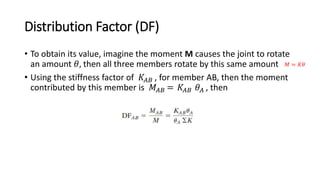 Topic4_Moment Distribution.pptx