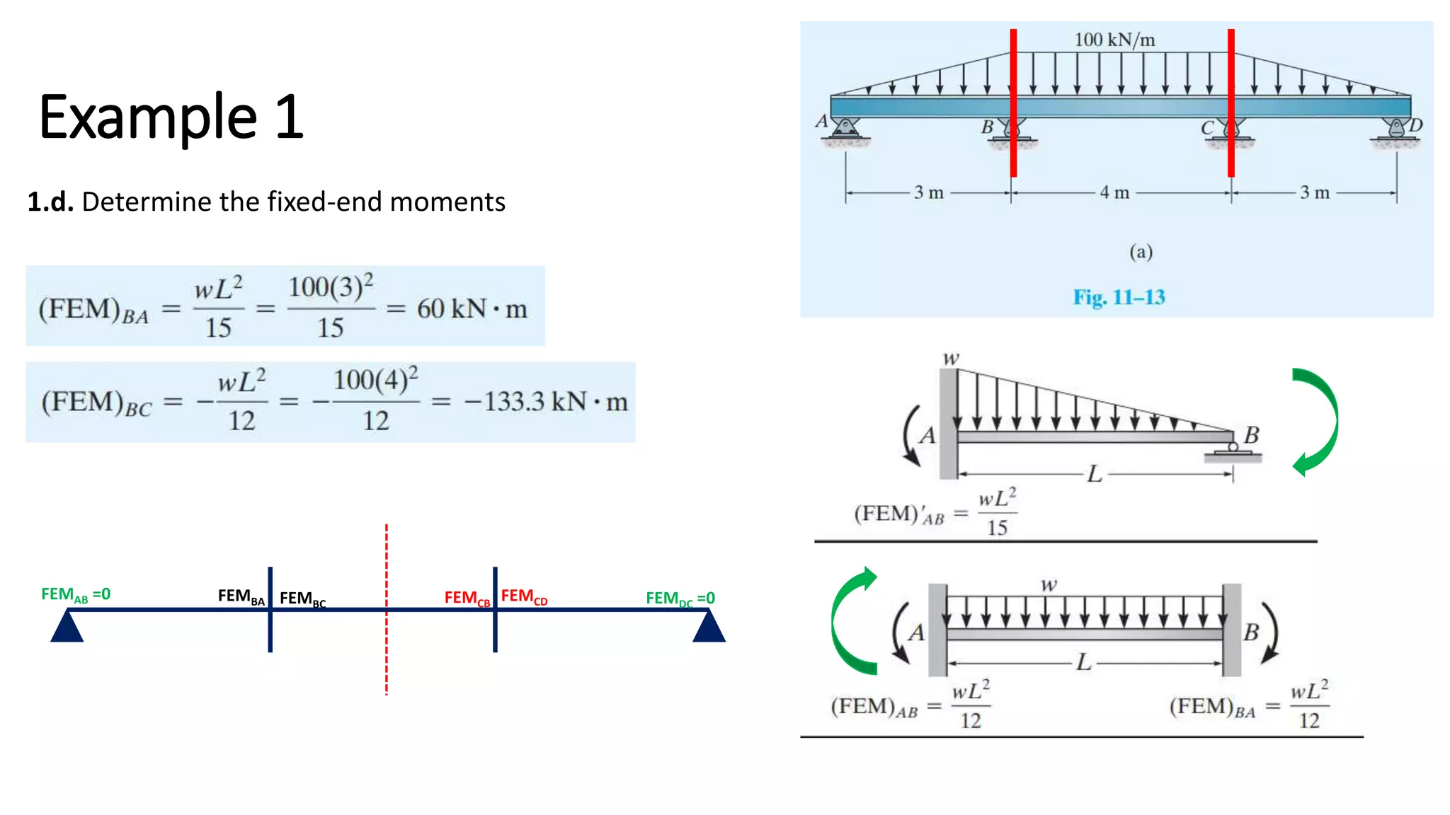 Topic4_Moment Distribution with Stiffness Factor Modification.pptx