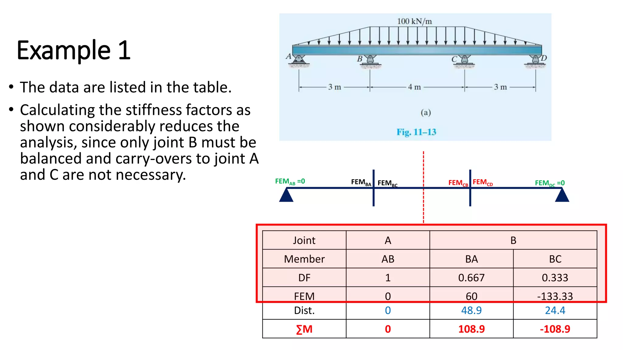 Topic4_Moment Distribution with Stiffness Factor Modification.pptx