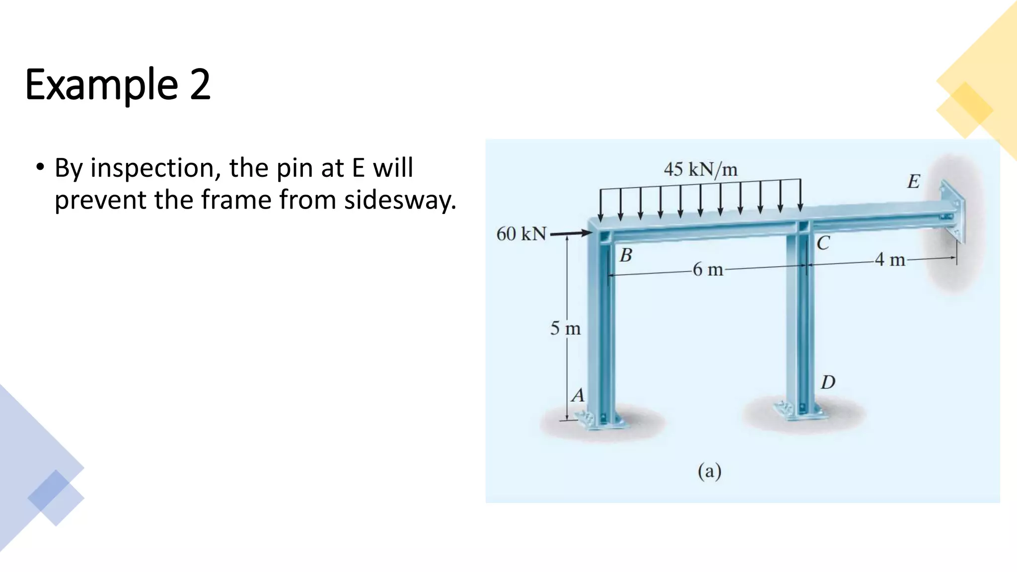 Topic4_Moment Distribution with Stiffness Factor Modification.pptx