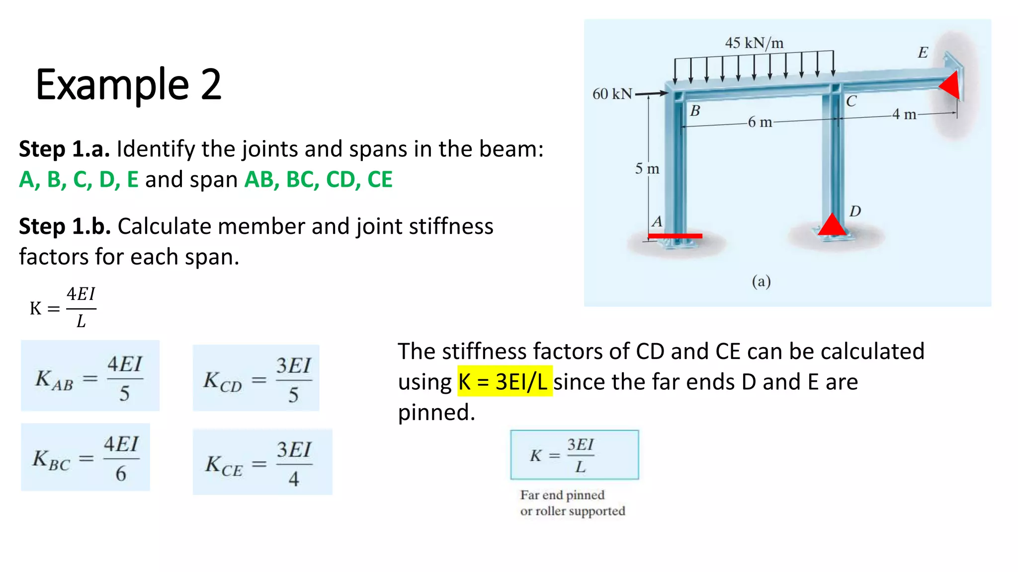 Topic4_Moment Distribution with Stiffness Factor Modification.pptx