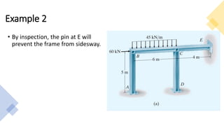 • By inspection, the pin at E will
prevent the frame from sidesway.
Example 2
 