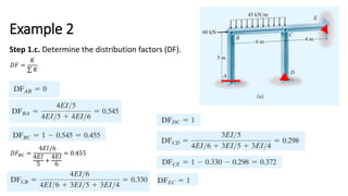 Topic4_Moment Distribution with Stiffness Factor Modification.pptx
