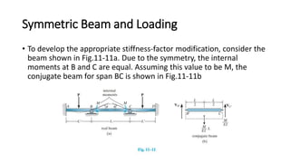 Topic4_Moment Distribution with Stiffness Factor Modification.pptx