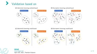 Journal club: Validation of cluster analysis results on validation data ...