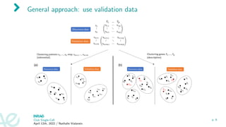 Journal club: Validation of cluster analysis results on validation data ...