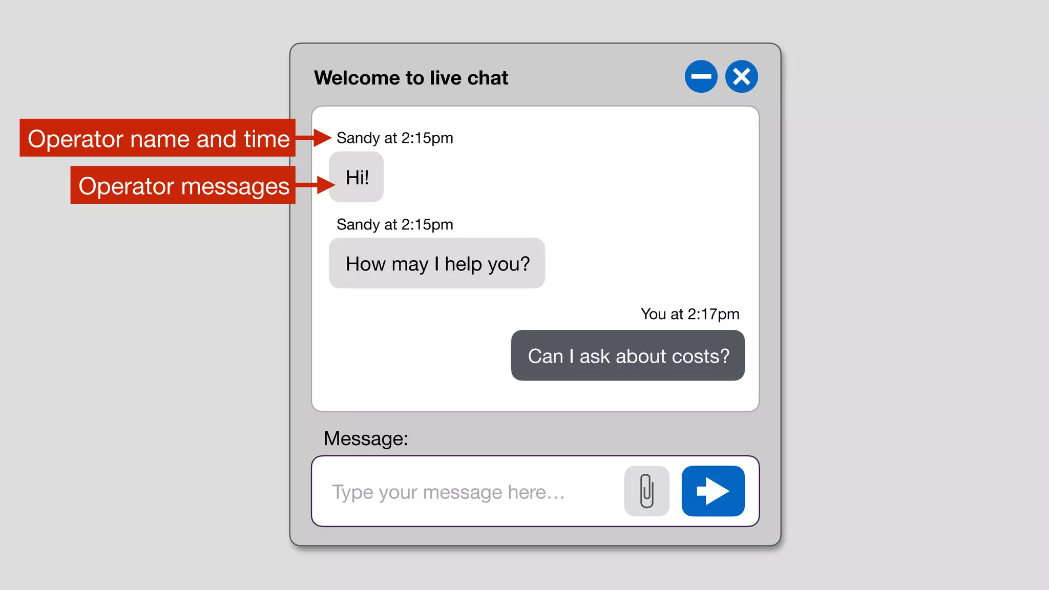 Welcome to live chat
Type your message here…
Hi!
How may I help you?
Can I ask about costs?
Sandy at 2:15pm
Sandy at 2:15pm
You at 2:17pm
Operator name and time
Operator messages
Message:
 