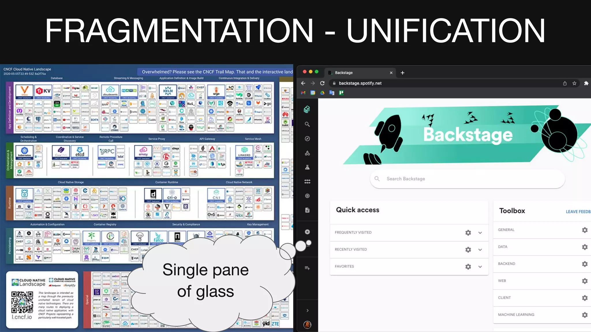 FRAGMENTATION - UNIFICATION
Single pane
of glass
FRAGMENTATION - UNIFICATION
 