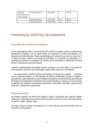 10
ACCIÓN
PROLONGADA
(>48 HORAS)
Parametasona Cortidene 2 18-38
Betametasona Celestone 0,6 36-72
Dexametasona Fortecortin 0,5 36-72
PRINCIPALES EFECTOS SECUNDARIOS:
Supresión de la secreción endógena:
Por su capacidad de inhibir la secreción de CRH y ACTH se pueden producir modificaciones
estables en la hipófisis y en las suprarrenales en proporción a la dosis administrad y a la
duración de la administración. Dosis suprafisiológicas si la duración es corta (no mayor de 7-
10 días) la función adrenal se recupera de inmediato, si la duración es prolongada (> 2
semanas) los cambios se establecen de manera que al suspender la medicación se podría
producir insuficiencia suprarrenal aguda.
Cuando la administración se prolonga durante un tiempo y con dosis altas, la recuperación
de la secreción de ACTH y de cortisol llega a tardar varios meses en normalizarse.
Se puede producir también Síndrome de Cushing, por exceso de cualquier corticoide,
que en ocasiones aparece un mes después de iniciar el tratamiento. Aunque la rapidez y
gravedad del cuadro dependen en gran medida de la potencia y el tiempo de uso del corticoide
empleado. Es característico de Síndrome de Cushing iatrogénico, aunque no muy frecuentes
la aparición de cataratas subcapsulares posteriores, pancreatitis, paniculitis, necrosis ósea
avascular e hipertensión endocraneal.
Inmunosupresión:
Se facilita la aparición de infecciones fúngicas, víricas y bacterianas que, además pueden
instaurarse y extenderse sin provocar señales de alarma, de ahí que sea importante tenerlas
en cuenta y vigilar cualquier signo.
Se puede producir también leucocitosis, por lo que tenemos que estar atentos para no
confundir su interpretación.
 