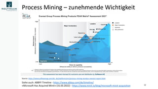 Process Mining – zunehmende Wichtigkeit
12
Source: https://www.softwareag.com/de_de/platform/aris/process-mining-vendors-everest-report.html
Siehe auch: ABBYY Timeline - https://www.abbyy.com/de/timeline/
«Microsoft Has Acquired Minit» (31.03.2022) - https://www.minit.io/blog/microsoft-minit-acquisition
 