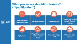 What processes should I automate?
(“Qualification”)
Highlymanualand
repetitiveprocesses
Rulebasedprocesses Lowexceptionrate
Processeswithstandard
readableelectronic
Inputtype
Highvolumes
Changeableprocessing
methodorsystem
change
Automationsavings
–inFTEs
Matureandstable
processes
 