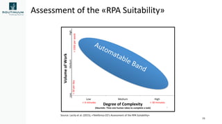 Assessment of the «RPA Suitability»
15
Source: Lacity et al. (2015), «Telefónica O2’s Assessment of the RPA Suitability»
 
