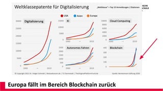 Europa fällt im Bereich Blockchain zurück
 