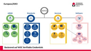 Europass/EDCI
Basierend auf W3C Verifiable Credentials
 