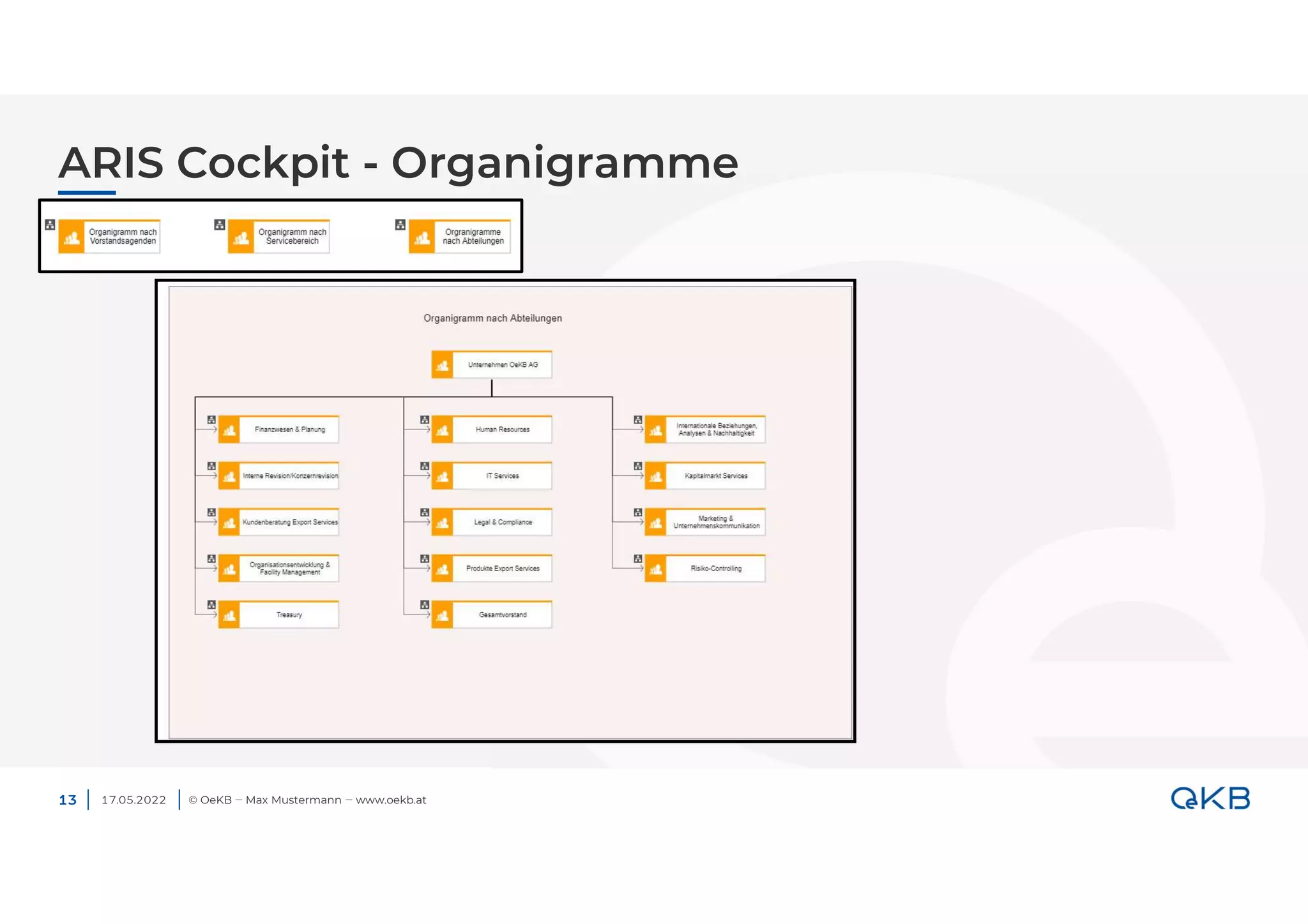 ARIS Cockpit - Organigramme
17.05.2022 © OeKB ‒ Max Mustermann ‒ www.oekb.at
13
 
