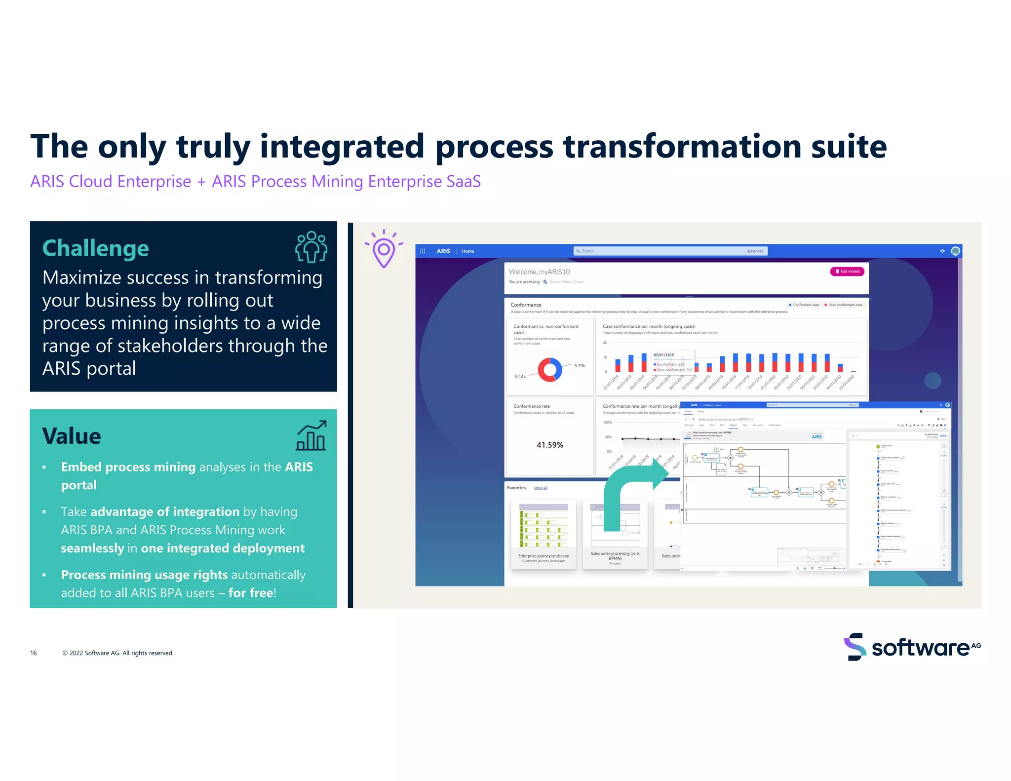 Value
▪ Embed process mining analyses in the ARIS
portal
▪ Take advantage of integration by having
ARIS BPA and ARIS Process Mining work
seamlessly in one integrated deployment
▪ Process mining usage rights automatically
added to all ARIS BPA users – for free!
Challenge
Maximize success in transforming
your business by rolling out
process mining insights to a wide
range of stakeholders through the
ARIS portal
The only truly integrated process transformation suite
ARIS Cloud Enterprise + ARIS Process Mining Enterprise SaaS
© 2022 Software AG. All rights reserved.
16
 