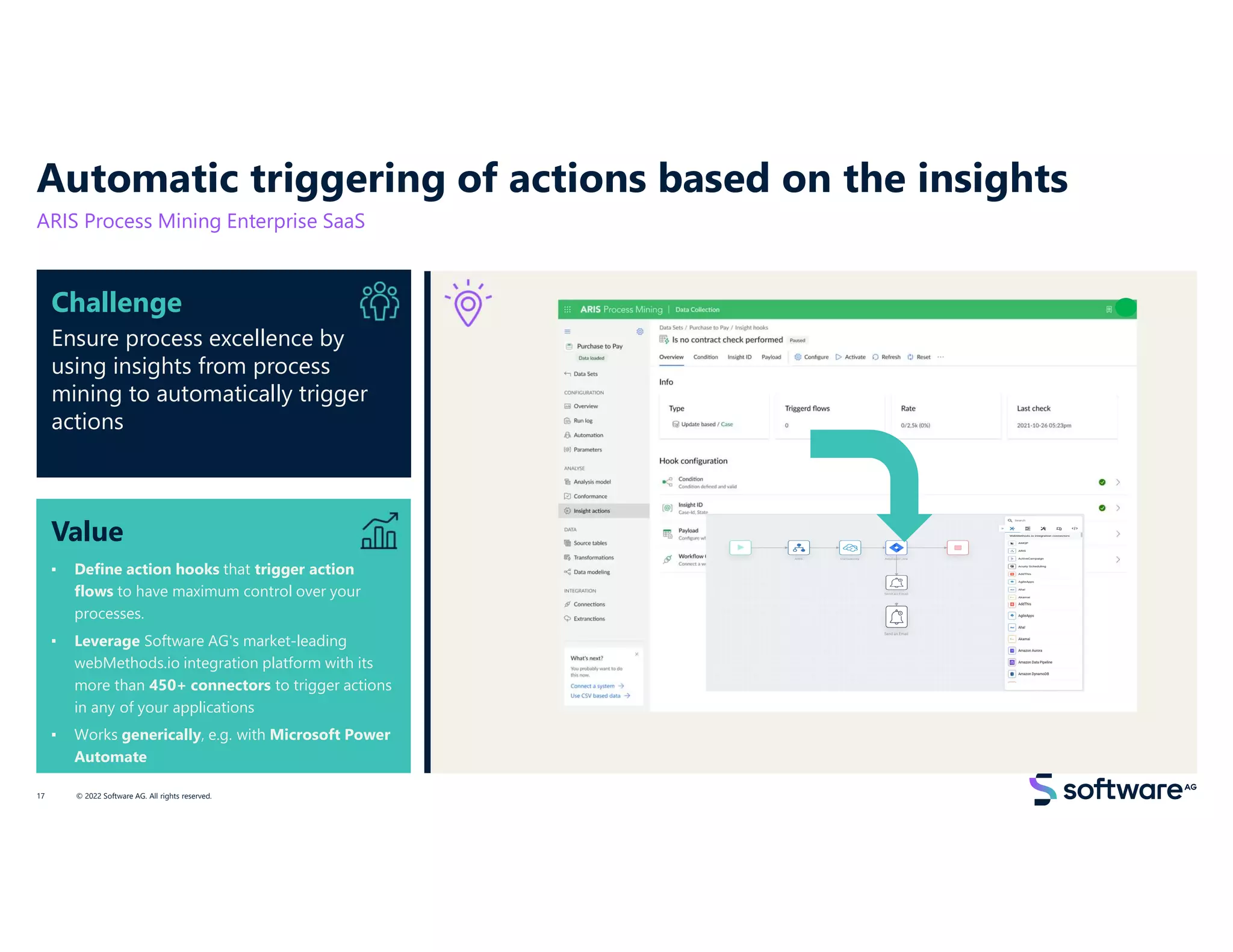 Value
▪ Define action hooks that trigger action
flows to have maximum control over your
processes.
▪ Leverage Software AG's market-leading
webMethods.io integration platform with its
more than 450+ connectors to trigger actions
in any of your applications
▪ Works generically, e.g. with Microsoft Power
Automate
Challenge
Ensure process excellence by
using insights from process
mining to automatically trigger
actions
Automatic triggering of actions based on the insights
ARIS Process Mining Enterprise SaaS
© 2022 Software AG. All rights reserved.
17
 