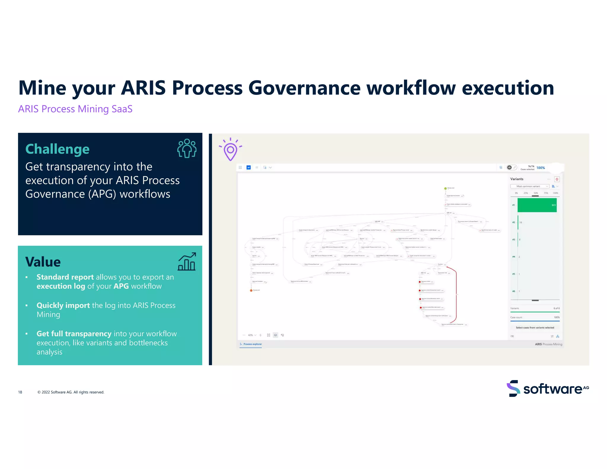 Value
▪ Standard report allows you to export an
execution log of your APG workflow
▪ Quickly import the log into ARIS Process
Mining
▪ Get full transparency into your workflow
execution, like variants and bottlenecks
analysis
Challenge
Get transparency into the
execution of your ARIS Process
Governance (APG) workflows
Mine your ARIS Process Governance workflow execution
ARIS Process Mining SaaS
© 2022 Software AG. All rights reserved.
18
 