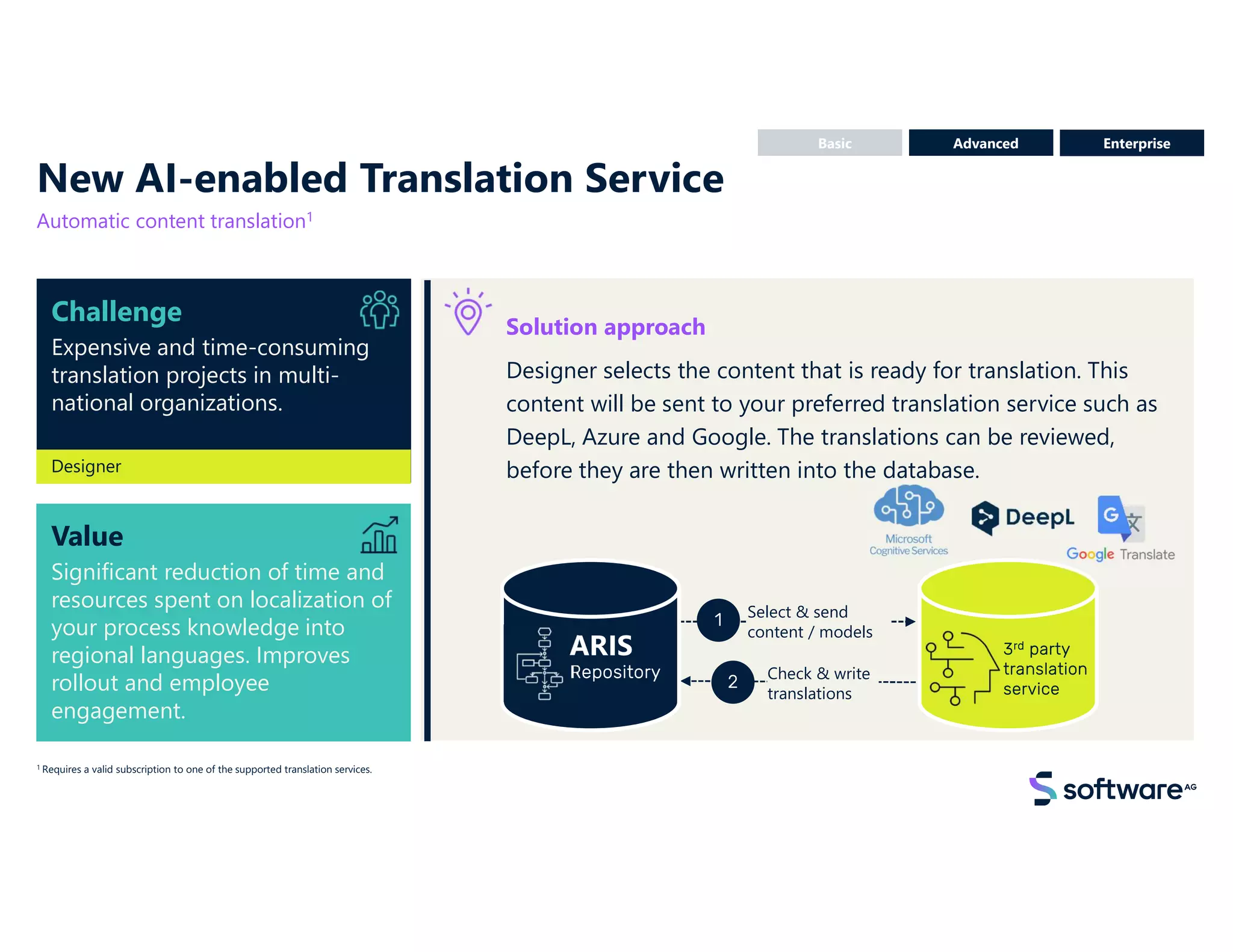 Value
Significant reduction of time and
resources spent on localization of
your process knowledge into
regional languages. Improves
rollout and employee
engagement.
Challenge
Expensive and time-consuming
translation projects in multi-
national organizations.
New AI-enabled Translation Service
Automatic content translation1
Solution approach
Designer selects the content that is ready for translation. This
content will be sent to your preferred translation service such as
DeepL, Azure and Google. The translations can be reviewed,
before they are then written into the database.
Basic Enterprise
Designer
Advanced
1 Requires a valid subscription to one of the supported translation services.
ARIS
Repository
3rd party
translation
service
1
2
Select & send
content / models
Check & write
translations
 