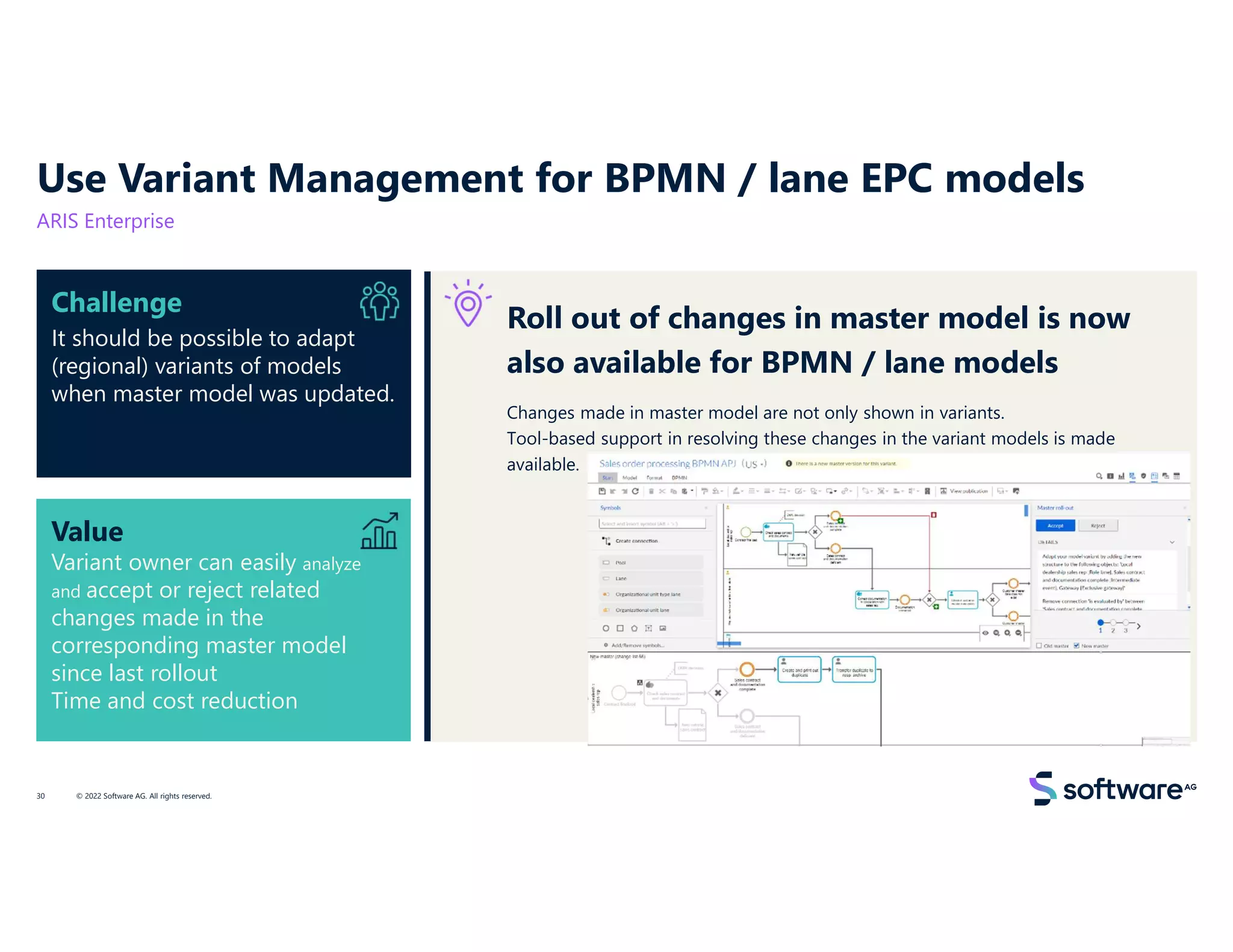 Value
Variant owner can easily analyze
and accept or reject related
changes made in the
corresponding master model
since last rollout
Time and cost reduction
Challenge
It should be possible to adapt
(regional) variants of models
when master model was updated.
Roll out of changes in master model is now
also available for BPMN / lane models
Changes made in master model are not only shown in variants.
Tool-based support in resolving these changes in the variant models is made
available.
Use Variant Management for BPMN / lane EPC models
ARIS Enterprise
© 2022 Software AG. All rights reserved.
30
 