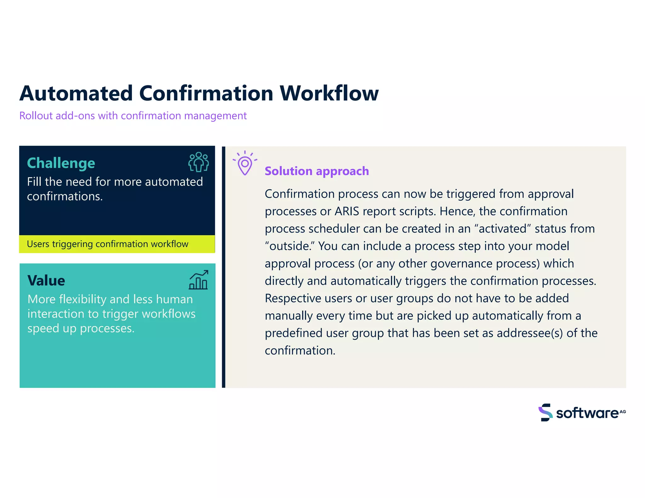 Value
More flexibility and less human
interaction to trigger workflows
speed up processes.
Challenge
Fill the need for more automated
confirmations.
Automated Confirmation Workflow
Rollout add-ons with confirmation management
Solution approach
Confirmation process can now be triggered from approval
processes or ARIS report scripts. Hence, the confirmation
process scheduler can be created in an “activated” status from
“outside.” You can include a process step into your model
approval process (or any other governance process) which
directly and automatically triggers the confirmation processes.
Respective users or user groups do not have to be added
manually every time but are picked up automatically from a
predefined user group that has been set as addressee(s) of the
confirmation.
Users triggering confirmation workflow
 