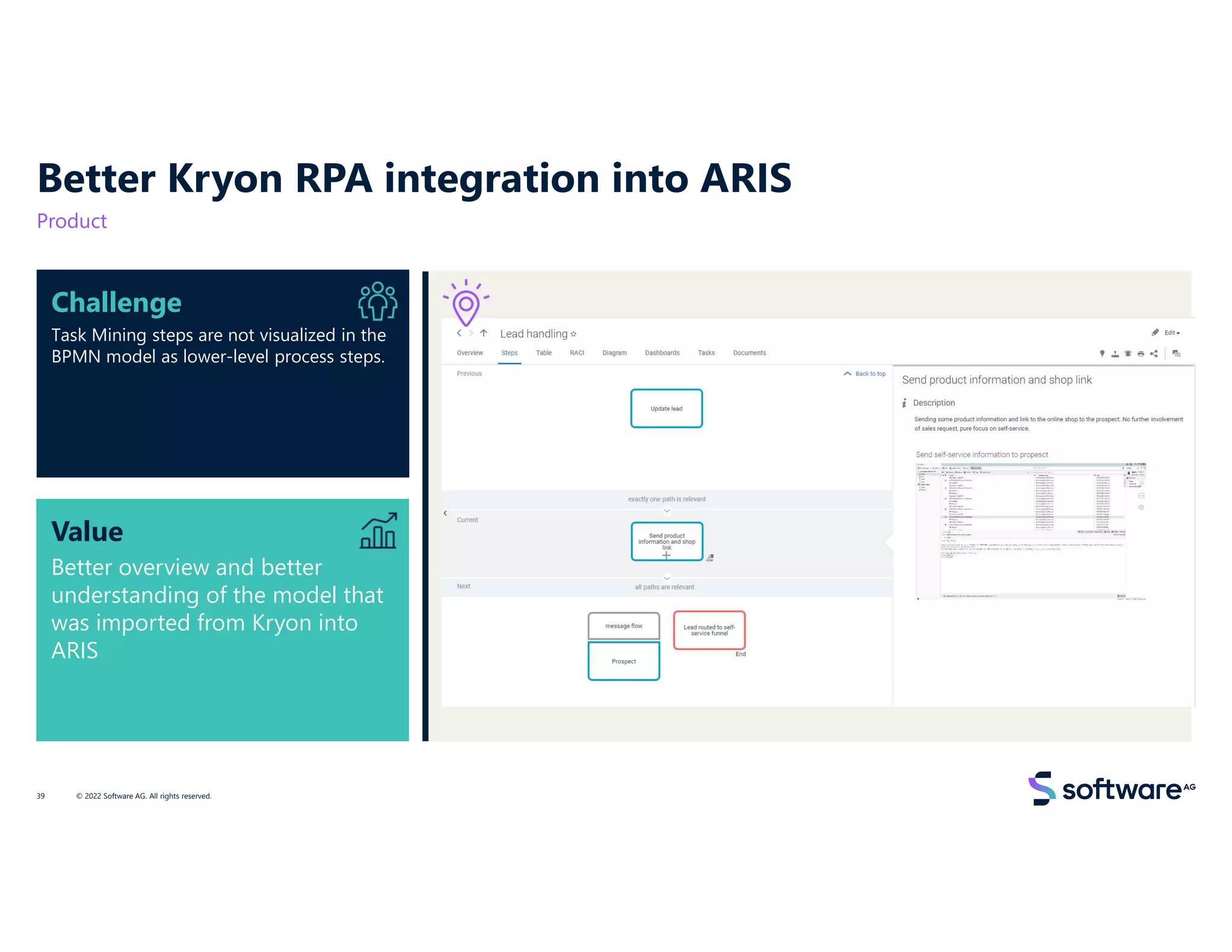 Value
Better overview and better
understanding of the model that
was imported from Kryon into
ARIS
Challenge
Task Mining steps are not visualized in the
BPMN model as lower-level process steps.
+
Better Kryon RPA integration into ARIS
Product
© 2022 Software AG. All rights reserved.
39
 