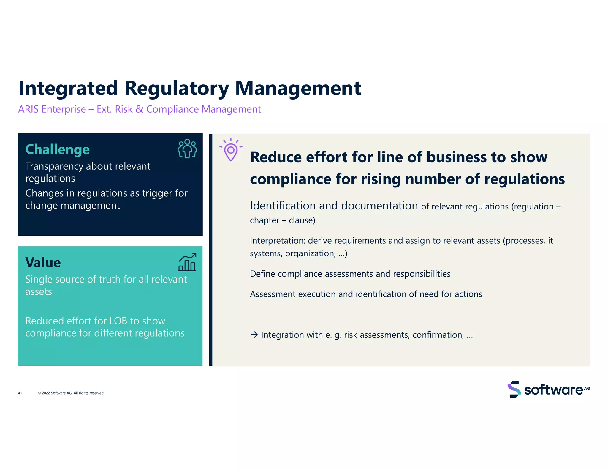 Value
Single source of truth for all relevant
assets
Reduced effort for LOB to show
compliance for different regulations
Challenge
Transparency about relevant
regulations
Changes in regulations as trigger for
change management
Reduce effort for line of business to show
compliance for rising number of regulations
Identification and documentation of relevant regulations (regulation –
chapter – clause)
Interpretation: derive requirements and assign to relevant assets (processes, it
systems, organization, …)
Define compliance assessments and responsibilities
Assessment execution and identification of need for actions
 Integration with e. g. risk assessments, confirmation, …
Integrated Regulatory Management
ARIS Enterprise – Ext. Risk & Compliance Management
© 2022 Software AG. All rights reserved.
41
 