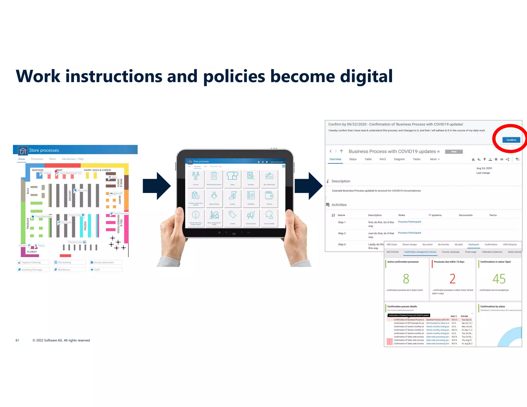 Work instructions and policies become digital
© 2022 Software AG. All rights reserved.
61
 