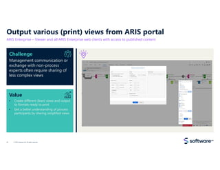 Process management and GRC in ARIS Practical Implementation | PDF