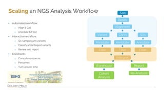 Scaling an NGS Analysis Workflow
12
• Automated workflow:
o Align & Call
o Annotate & Filter
• Interactive workflow:
o QC samples and variants
o Classify and interpret variants
o Review and report
• Constraints
o Compute resources
o Personnel
o Turn-around time
Seq
CNVs SVs
Variant
Annotate
Reads
Alignment
Annotate
Annotate
Filter Filter Filter
Interpret
Warehouse Report
Cohort
Analysis
Re-Analysis
 