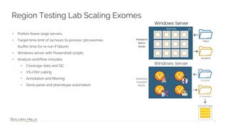 15
• Prefers fewer large servers
• Target time limit of 24 hours to process 300 exomes
(buffer time for re-run if failure)
• Windows server with Powershell scripts
• Analysis workflow includes:
• Coverage stats and QC
• VS-CNV calling
• Annotation and filtering
• Gene panel and phenotype automation
Region Testing Lab Scaling Exomes
 