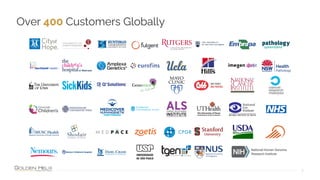 Over 400 Customers Globally
5
 